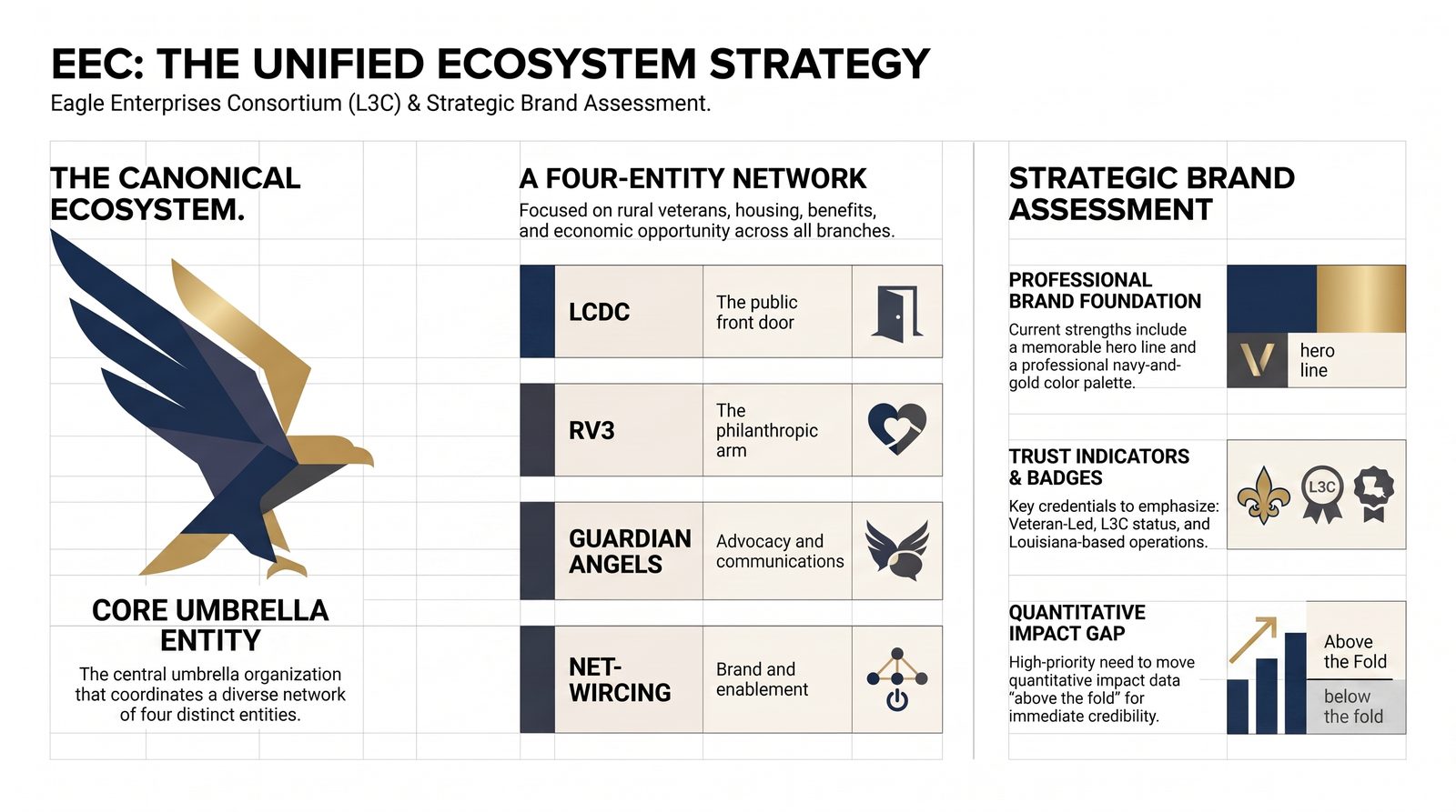 EEC — Strategic Assessment