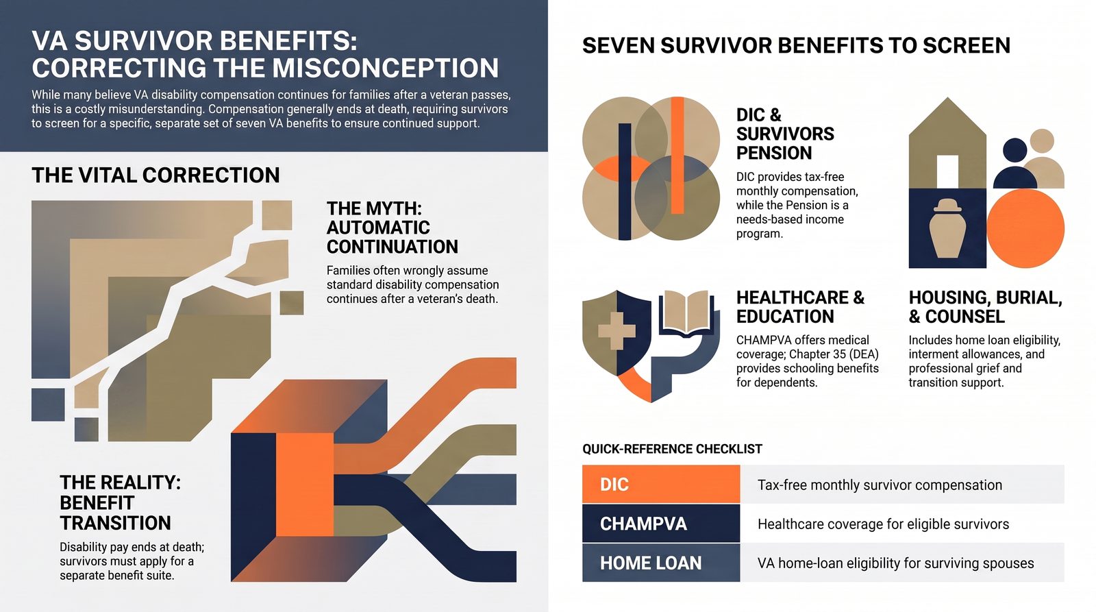 VA Survivor Benefits — Correction Guide