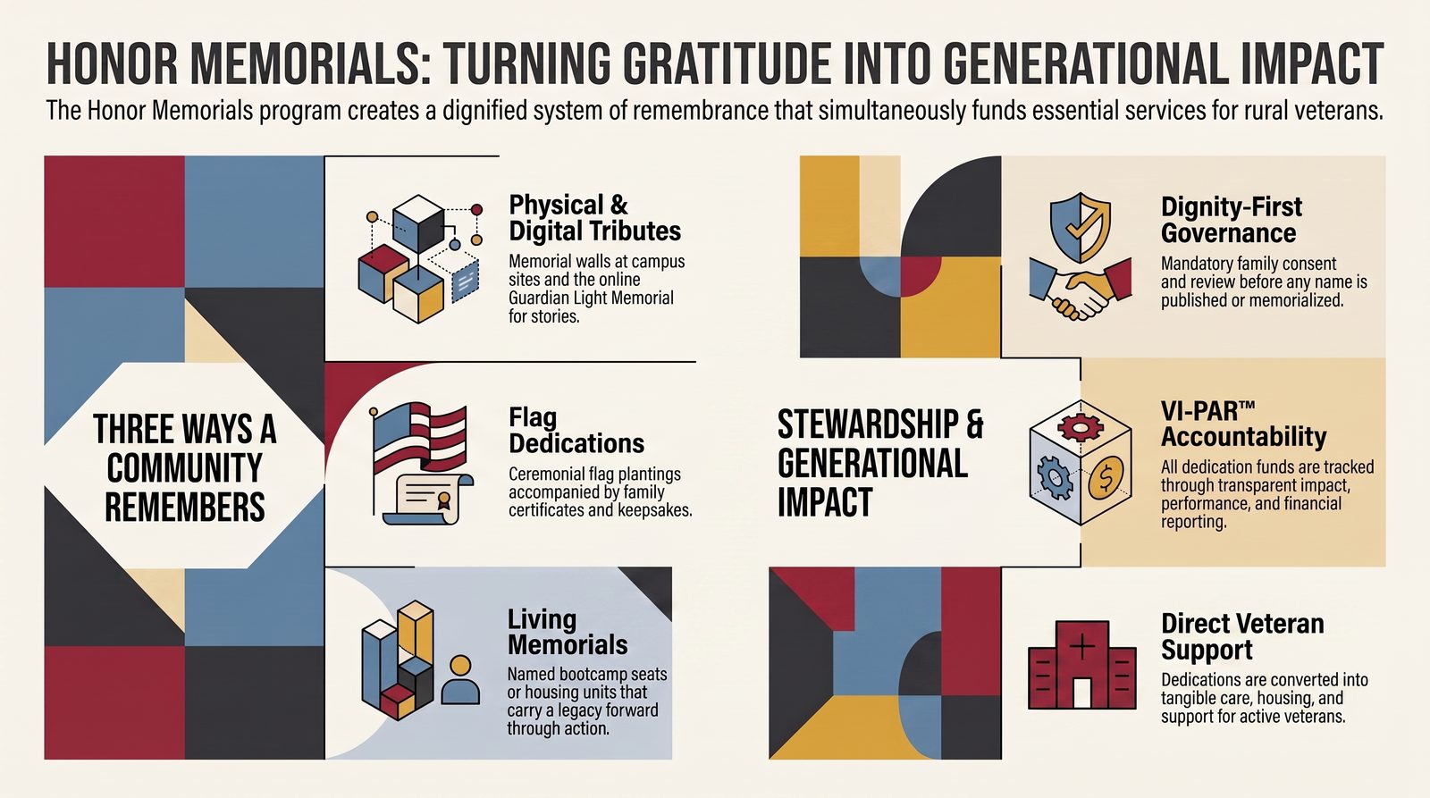 Veteran Remembrance & Impact Program